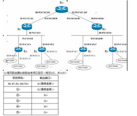 2012年9月的計(jì)算機(jī)四級(jí)網(wǎng)絡(luò)工程師應(yīng)用題第一題地址聚合怎么做的,要有過程及思路,謝謝