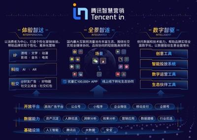 林璟驊解讀 騰訊廣告升級(jí)背后的戰(zhàn)略邏輯與行業(yè)變革