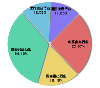 匯聚行業(yè)洞察 鞋服定制領(lǐng)域或?qū)⒂瓉硇卤l(fā)點(diǎn)